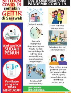 Situasi COVID-19 Semakin Getir Di Sarawak